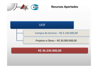 UFJF
Compra do terreno – R$ 6.230.000,00
Recursos Aportados
Projetos e Obras – R$ 30.000.000,00
R$ 36.230.000,00
 