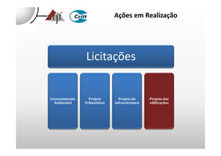Ações em Realização
Licitações
Licenciamento
Ambiental
Projeto
Urbanístico
Projeto de
infraestrutura
Projeto das
edificações
 