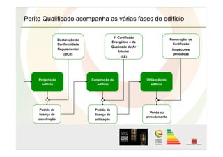 Declaração de
Conformidade
Regulamentar
(DCR)
Projecto do
edifício
Pedido de
licença de
construção
Construção do
edifício
Pedido de
licença de
utilização
Utilização do
edifício
Venda ou
arrendamento
1º Certificado
Energético e da
Qualidade do Ar
Interior
(CE)
Renovação de
Certificado
Inspecções
periódicas
Perito Qualificado acompanha as várias fases do edifício
 