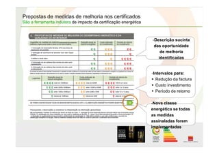 Propostas de medidas de melhoria nos certificados
São a ferramenta indutora de impacto da certificação energética
- Descrição sucinta
das oportunidade
de melhoria
identificadas
- Intervalos para:
 Redução da factura
 Custo investimento
 Período de retorno
- Nova classe
energética se todas
as medidas
assinaladas forem
implementadas
 