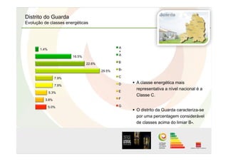 Distrito do Guarda
Evolução de classes energéticas
  A classe energética mais
representativa a nível nacional é a
Classe C.
  O distrito da Guarda caracteriza-se
por uma percentagem considerável
de classes acima do limiar B-.
1.4%
16.5%
22.6%
29.5%
7.9%
7.9%
5.3%
3.8%
5.0%
A
+
A
B
B-
C
D
E
F
G
 