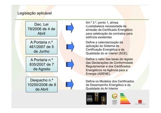Legislação aplicável
Define a calendarização da
aplicação do Sistema de
Certificação Energética e da
Qualidade do ar interior (SCE).
Define o valor das taxas de registo
das Declarações de Conformidade
Regulamentar e dos Certificados
Energéticos na Agência para a
Energia (ADENE).
A Portaria n.º
835/2007 de 7
de Agosto
A Portaria n.º
461/2007 de 5
de Junho
Despacho n.º
10250/2008 de 8
de Abril
Define os Modelos dos Certificados
de Desempenho Energético e da
Qualidade do Ar Interior
Dec. Lei
78/2006 de 4 de
Abril
Art.º 3.º, ponto 1, alínea
c),estabelece necessidade de
emissão de Certificado Energético
para celebração de contratos para
edifícios existentes
 