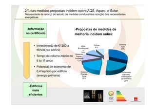2/3 das medidas propostas incidem sobre AQS, Aquec. e Solar
Necessidade de reforço do estudo de medidas conducentes redução das necessidades
energéticas
- Informação
no certificado
- Edifícios
mais
eficientes
•  Investimento de €1250 a
€6500 por edifício
•  Tempo de retorno médio de
6 to 11 anos
•  Potencial de economia de
0,4 tep/ano por edifício
(energia primária)
- Propostas de medidas de
melhoria incidem sobre:
 