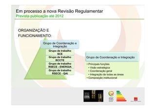 Em processo a nova Revisão Regulamentar
Prevista publicação até 2012
ORGANIZAÇÃO E
FUNCIONAMENTO:
Grupo de Coordenação e
Integração
Grupo de trabalho
SCE
Grupo de trabalho
RCCTE
Grupo de trabalho
RSECE - ENERGIA
Grupo de trabalho
RSECE - QAI
Grupo de Coordenação e Integração
• Principais funções
• Visão estratégica
• Coordenação geral
• Integração de todas as áreas
• Composição institucional
 