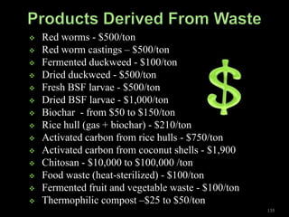    Red worms - $500/ton
   Red worm castings – $500/ton
   Fermented duckweed - $100/ton
   Dried duckweed - $500/ton
   Fresh BSF larvae - $500/ton
   Dried BSF larvae - $1,000/ton
   Biochar - from $50 to $150/ton
   Rice hull (gas + biochar) - $210/ton
   Activated carbon from rice hulls - $750/ton
   Activated carbon from coconut shells - $1,900
   Chitosan - $10,000 to $100,000 /ton
   Food waste (heat-sterilized) - $100/ton
   Fermented fruit and vegetable waste - $100/ton
   Thermophilic compost –$25 to $50/ton
                                                     135
 