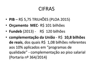 CIFRAS 
• PIB – R$ 5,75 TRILHÕES (PLOA 2015) 
• Orçamento MEC- R$ 101 bilhões 
• Fundeb (2013) - R$ 120 bilhões 
• complementação da União - R$ 10,8 bilhões 
de reais, dos quais R$ 1,08 bilhões referentes 
aos 10% aplicados em “programas de 
qualidade” - complementação ao piso salarial 
(Portaria nº 364/2014) 
 