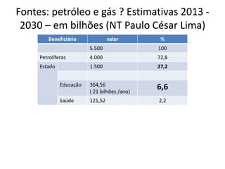 Fontes: petróleo e gás ? Estimativas 2013 - 
2030 – em bilhões (NT Paulo César Lima) 
Beneficiário valor % 
5.500 100 
Petrolíferas 4.000 72,8 
Estado 1.500 27,2 
Educação 364,56 
( 21 bilhões /ano) 
6,6 
Saúde 121,52 2,2 
 