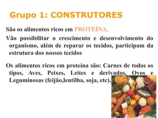 Grupo 1: CONSTRUTORES
São os alimentos ricos em PROTEÍNA.
Vão possibilitar o crescimento e desenvolvimento do
organismo, além de reparar os tecidos, participam da
estrutura dos nossos tecidos
Os alimentos ricos em proteína são: Carnes de todos os
tipos, Aves, Peixes, Leites e derivados, Ovos e
Leguminosas (feijão,lentilha, soja, etc).
 