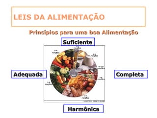 LEIS DA ALIMENTAÇÃO
Princípios para uma boa AlimentaçãoPrincípios para uma boa Alimentação
SuficienteSuficiente
CompletaCompleta
HarmônicaHarmônica
AdequadaAdequada
 