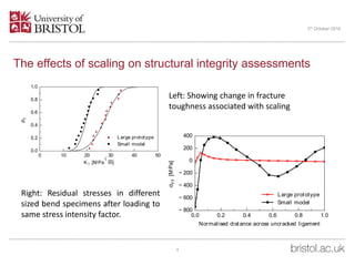The effects of scaling on structural integrity assessments
4
3rd October 2016
Right: Residual stresses in different
sized bend specimens after loading to
same stress intensity factor. 0.0 0.2 0.4 0.6 0.8 1.0
Normalised distance across uncracked ligament
− 800
− 600
− 400
− 200
0
200
400
σyy[MPa]
Large prototype
Small model
0 10 20 30 40 50
K I [M Pa
√
m]
0.0
0.2
0.4
0.6
0.8
1.0
Pf
Large prototype
Small model
Left: Showing change in fracture
toughness associated with scaling
 