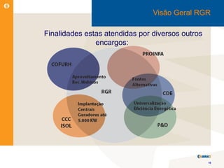 Visão Geral RGR

Finalidades estas atendidas por diversos outros
               encargos:




                                                  10
 
