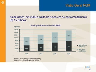 Visão Geral RGR


Ainda assim, em 2009 o saldo do fundo era de aproximadamente
R$ 15 bilhões:
                         Evolução Saldo do Fundo RGR




   Fonte: CGU (2009), Eletrobras (2009)
   Elaboração: Instituto Acende Brasil




                                                                     11
 