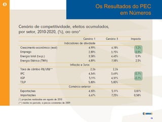 Os Resultados do PEC
         em Números




                   19
 