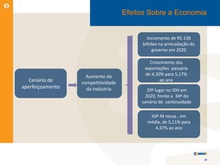 Efeitos Sobre a Economia


                                           Incremento de R$ 238
                                         bilhões na arrecadação do
                                             governo em 2020

                                            Crescimento das
                                          exportações passaria
                    Aumento da            de 4,30% para 5,17%
   Cenário de     competitividade
                                                 ao ano
aperfeiçoamento     da indústria           29º lugar no IDH em
                                          2020, frente a 34º do
                                         cenário de continuidade

                                            IGP-M recua , em
                                           média, de 5,11% para
                                              4,37% ao ano




                                                                     21
 