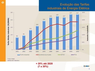 Evolução das Tarifas
         industriais de Energia Elétrica




+ 20% até 2020
  (7 a 30%)
                                       4
 