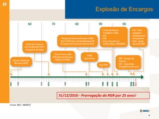 Explosão de Encargos




                                           2010
31/12/2010 - Prorrogação da RGR por 25 anos!



                                                  6
 