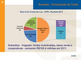 Exemplo - Composição da Tarifa




Subsídios - irrigação, fontes incentivadas, baixa renda e
cooperativas - somaram R$193,4 milhões em 2011


                                                            8
 