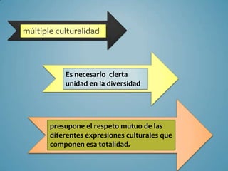 múltiple culturalidad



           Es necesario cierta
           unidad en la diversidad




       presupone el respeto mutuo de las
       diferentes expresiones culturales que
       componen esa totalidad.
 