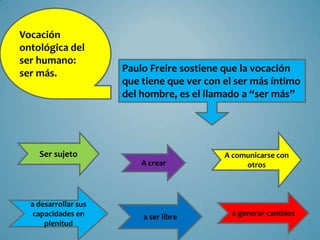 Vocación
ontológica del
ser humano:
ser más.              Paulo Freire sostiene que la vocación
                      que tiene que ver con el ser más íntimo
                      del hombre, es el llamado a “ser más”




    Ser sujeto                              A comunicarse con
                          A crear                otros



  a desarrollar sus
   capacidades en         a ser libre         a generar cambios
      plenitud
 