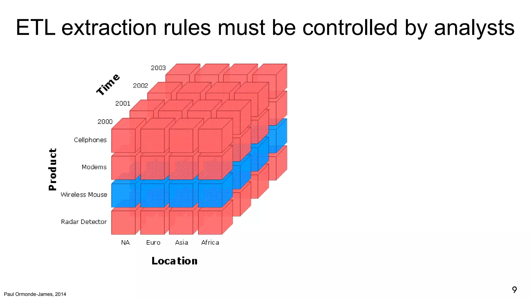 Paul Ormonde-James, 2014
ETL extraction rules must be controlled by analysts
9
 