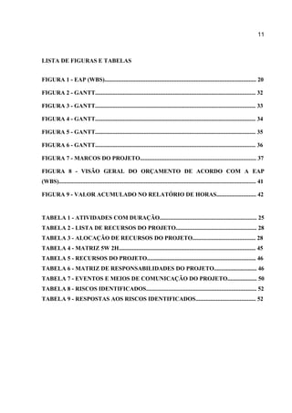 11

LISTA DE FIGURAS E TABELAS
FIGURA 1 - EAP (WBS)....................................................................................................... 20
FIGURA 2 - GANTT............................................................................................................. 32
FIGURA 3 - GANTT............................................................................................................. 33
FIGURA 4 - GANTT............................................................................................................. 34
FIGURA 5 - GANTT............................................................................................................. 35
FIGURA 6 - GANTT............................................................................................................. 36
FIGURA 7 - MARCOS DO PROJETO............................................................................... 37
FIGURA 8 - VISÃO GERAL DO ORÇAMENTO DE ACORDO COM A EAP
(WBS)...................................................................................................................................... 41
FIGURA 9 - VALOR ACUMULADO NO RELATÓRIO DE HORAS........................... 42

TABELA 1 - ATIVIDADES COM DURAÇÃO.................................................................. 25
TABELA 2 - LISTA DE RECURSOS DO PROJETO....................................................... 28
TABELA 3 - ALOCAÇÃO DE RECURSOS DO PROJETO........................................... 28
TABELA 4 - MATRIZ 5W 2H............................................................................................. 45
TABELA 5 - RECURSOS DO PROJETO.......................................................................... 46
TABELA 6 - MATRIZ DE RESPONSABILIDADES DO PROJETO............................. 46
TABELA 7 - EVENTOS E MEIOS DE COMUNICAÇÃO DO PROJETO.................... 50
TABELA 8 - RISCOS IDENTIFICADOS........................................................................... 52
TABELA 9 - RESPOSTAS AOS RISCOS IDENTIFICADOS......................................... 52

 