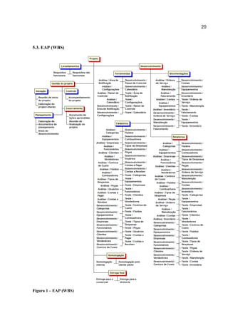 20

5.3. EAP (WBS)

Figura 1 – EAP (WBS)

 