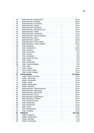 26

47
48
49
50
51
52
53
54
55
56
57
58
59
60
61
62
63
64
65
66
67
68
69
70
71
72
73
74
75
76
77
78
79
80
81
82
83
84
85
86
87
88
89
90
91
92
93
94
95
96
97

Desenvolvimento / Equipamentos
Desenvolvimento / Empresas
Desenvolvimento / Funcionários
Desenvolvimento / Clientes
Desenvolvimento / Vendedores
Desenvolvimento / Centros de Custo
Desenvolvimento / Fluídos
Desenvolvimento / Combustíveis
Desenvolvimento / Tipos de Despesas
Desenvolvimento / Peças
Desenvolvimento / Usuários
Desenvolvimento / Contas a Pagar
Desenvolvimento / Contas a Receber
Teste / Categorias
Teste / Equipamentos
Teste / Empresas
Teste / Funcionários
Teste / Clientes
Teste / Vendedores
Teste / Centros de Custo
Teste / Fluídos
Teste / Combustíveis
Teste / Tipos de Despesas
Teste / Peças
Teste / Usuários
Teste / Contas a Pagar
Teste / Contas a Receber
Movimentações
Análise / Ordens de Serviço
Análise / Manutenção
Análise / Faturamento
Análise / Contas
Análise / Equipamentos
Análise / Inventário
Desenvolvimento / Ordens de Serviço
Desenvolvimento / Manutenção
Desenvolvimento / Faturamento
Desenvolvimento / Contas
Desenvolvimento / Equipamentos
Desenvolvimento / Inventário
Teste / Ordens de Serviço
Teste / Manutenção
Teste / Faturamento
Teste / Contas
Teste / Equipamentos
Teste / Inventário
Relatórios
Análise / Categorias
Análise / Equipamentos
Análise / Empresas
Análise / Funcionários

20 hrs
30 hrs
15 hrs
15 hrs
15 hrs
15 hrs
15 hrs
15 hrs
15 hrs
15 hrs
20 hrs
25 hrs
25 hrs
7 hrs
10 hrs
15 hrs
7 hrs
7 hrs
7 hrs
7 hrs
7 hrs
7 hrs
7 hrs
7 hrs
10 hrs
12 hrs
12 hrs
13,13 dias
15 hrs
15 hrs
15 hrs
15 hrs
15 hrs
15 hrs
30 hrs
30 hrs
30 hrs
30 hrs
25 hrs
30 hrs
15 hrs
15 hrs
15 hrs
15 hrs
15 hrs
15 hrs
8,13 dias
3 hrs
4 hrs
4 hrs
4 hrs

 