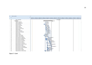 33

Figura 3 - Gantt

 