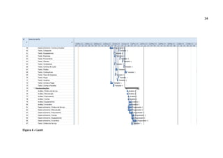 34

Figura 4 - Gantt

 