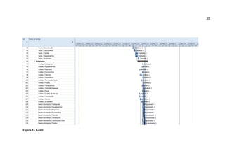 35

Figura 5 - Gantt

 