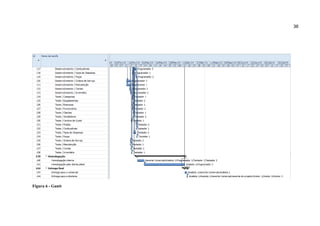 36

Figura 6 - Gantt

 