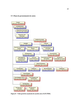 41

5.7. Plano de gerenciamento de custos

Figura 8 – Visão geral do orçamento de acordo com a EAP (WBS)

 