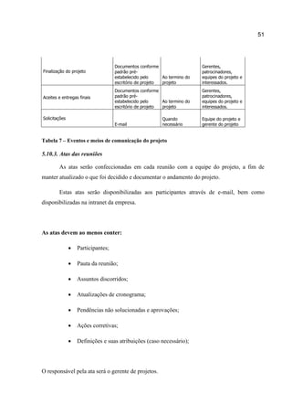 51

Finalização do projeto

Aceites e entregas finais

Documentos conforme
padrão préestabelecido pelo
Ao termino do
escritório de projeto
projeto

Gerentes,
patrocinadores,
equipes do projeto e
interessados.

Documentos conforme
padrão préestabelecido pelo
Ao termino do
escritório de projeto
projeto

Gerentes,
patrocinadores,
equipes do projeto e
interessados.

Solicitações
E-mail

Quando
necessário

Equipe do projeto e
gerente do projeto

Tabela 7 – Eventos e meios de comunicação do projeto

5.10.3. Atas das reuniões
As atas serão confeccionadas em cada reunião com a equipe do projeto, a fim de
manter atualizado o que foi decidido e documentar o andamento do projeto.
Estas atas serão disponibilizadas aos participantes através de e-mail, bem como
disponibilizadas na intranet da empresa.

As atas devem ao menos conter:


Participantes;



Pauta da reunião;



Assuntos discorridos;



Atualizações de cronograma;



Pendências não solucionadas e aprovações;



Ações corretivas;



Definições e suas atribuições (caso necessário);

O responsável pela ata será o gerente de projetos.

 