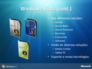 Windows Vista (cont.)Seis diferentes edições:StarterHome BasicHome PremiumBusinessEnterpriseUltimateUnião de diversas soluções:Media CenterTablet PCSuporte a novas tecnologias