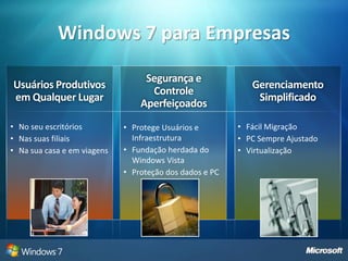 Windows 7 para EmpresasSegurança e Controle AperfeiçoadosGerenciamento  SimplificadoUsuários Produtivos em Qualquer LugarNo seu escritórios