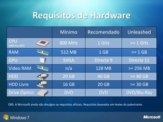 Fundação herdada do Windows Vista