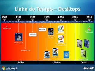 Linha do Tempo – Desktops 198019851990199520002005201081  82  83  8486  87  88  8991  92  93  9496  97  98  9901  02  03  0406  07  08  0911MS-DOS 1.0Windows MeWindowsNT 4.0Windows 1.0Windows 2000ProfessionalWindows 2.0Windows 98Windows 95Windows XPWindows Vista16-Bits32-Bits64-Bits