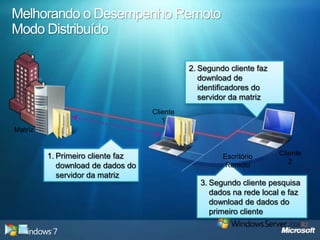 Aero DesktopPersonalização do Desktop baseado em temasOpções do tema:Papel ParedeOpção de rotação entre papéis de paredeCor da JanelaSuporte a transparênciaSonsProteção de TelaNovas proteções disponíveis