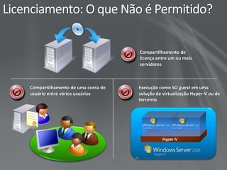 Compartilharem arquivos e impressora