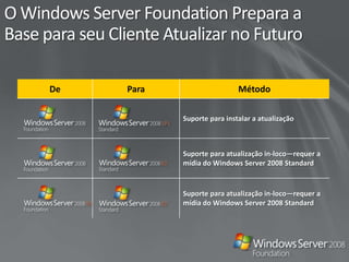 Conectarem sua empresa à Internet