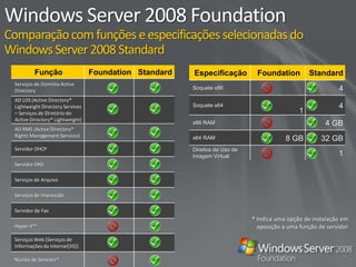 Movimente a receita vendendo o Windows Server