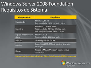 Maior satisfação do clienteNova fonte de receitaInvestimento mínimoOferta tentadora para seus clientes