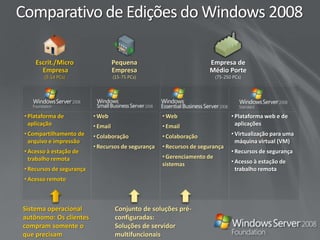 Benefícios para o cliente