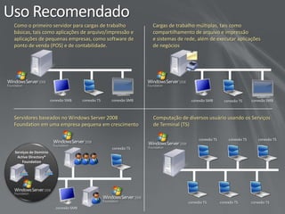 Disponibilidade e licenciamento 