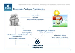 2. A discriminação energética no financiamento de medidas para uma maior eficiência energética no meio edificado



          Discriminação Positiva no Financiamento


                                               Reduz Consumo
                                                 Gera Valor
                                      Reduz Custos de Financiamento




                            Financia a taxas              Introduz Medidas de Discriminação
                                                               Positiva ao Financiamento
                           mais competitivas
Reduz Consumo e Aumenta Rendimento                                                               Gera Valor e Poupança
        Familiar e Poupança
                                                                                            Reduz Riscos de Financiamento
   Reduz Riscos de Financiamento




                                                                                                                                      - 21 -
 
