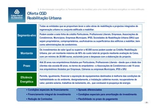 2. A discriminação energética no financiamento de medidas para uma maior eficiência energética no meio edificado

      Oferta CGD
      Reabilitação Urbana
                 Todas as entidades que se proponham levar a cabo obras de reabilitação e projectos integrados de
                 regeneração urbana no conjunto edificado a reabilitar.
                 Podem aceder a esta linha de crédito Particulares, Profissionais Liberais, Empresas, Associações de
Segmento-alvo
                 Condóminos, Municípios, Empresas Municipais, IPSS, Sociedades de Reabilitação Urbana (SRU) que
                 sejam proprietários, comproprietários, usufrutuários ou superficiários dos edifícios a reabilitar, bem
                 como administrações de condomínio.

                 Os investimentos de valor igual ou superior a 40.000 euros podem aceder ao Crédito Reabilitação
  Montante       Urbana, por um montante máximo de 90% do custo total do projecto mediante avaliação da Caixa,
                 com um mínimo de 20.000 euros, excluindo juros e despesas com a elaboração do projecto.

                 Até 20 anos nos empréstimos titulados por Particulares, Profissionais Liberais - desde que a idade dos
    Prazo        clientes não exceda 80 anos, no termo do empréstimo - e Associações de Condóminos e até 15 anos
                 nos empréstimos titulados por Empresas, Câmaras ou empresas Municipais, IPSS e SRU

                 Permite, igualmente, financiar a aquisição de equipamentos destinados à melhoria das condições de
 Eficiência
                 habitabilidade ou do ambiente, designadamente, a instalação caldeiras murais, recuperadores de
 Energética      calor, painéis solares, trabalhos de isolamento, etc., que conduzam à poupança de energia.

       Condições especiais de financiamento               Spreads diferenciados
       Financiamento integral do investimento             Condições especiais para amortização do investimento
       Redução de Comissões                               Flexibilidade no prazo do pagamento
                                                                                                                                   - 26 -
 