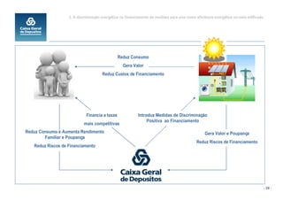 2. A discriminação energética no financiamento de medidas para uma maior eficiência energética no meio edificado




                                               Reduz Consumo
                                                 Gera Valor
                                      Reduz Custos de Financiamento




                            Financia a taxas              Introduz Medidas de Discriminação
                                                               Positiva ao Financiamento
                           mais competitivas
Reduz Consumo e Aumenta Rendimento                                                               Gera Valor e Poupança
        Familiar e Poupança
                                                                                            Reduz Riscos de Financiamento
   Reduz Riscos de Financiamento




                                                                                                                                      - 29 -
 
