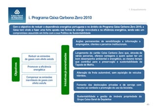 1. Enquadramento


                 i. Programa Caixa Carbono Zero 2010

Com o objectivo de reduzir a dependência energética portuguesa e no âmbito do Programa Caixa Carbono Zero 2010, a
Caixa tem vindo a fazer uma forte aposta nas fontes de energia renováveis e na eficiência energética, sendo este um
compromisso assumido em linha com a sua Politica de Sustentabilidade


                                                                           Acções permanentes de sensibilização e informação a
                                                                           empregados, clientes e parceiros institucionais.


                                                                           Lançamento do cartão Caixa Carbono Zero que, através de



                                            Iniciativas já concretizadas
                 Reduzir as emissões                                       várias parcerias, oferece vantagens a quem quiser ter um
              de gases com efeito estufa                                   bom desempenho ambiental e energético, ao mesmo tempo
                                                                           que contribui para a preservação e sustentabilidade da
 Objectivos




                                                                           Tapada de Mafra.
                Promover a eficiência
                    energética
                                                                            Alteração da frota automóvel, com aquisição de veiculos
                                                                            hibridos.
               Compensar as emissões
              inevitáveis de gases com
                    efeito estufa
                                                                            Fomento das deslocações privadas e de serviço com
                                                                            recurso ao comboio e promoção do uso da bicicleta.


                                                                            Sustentabilidade e gestão de imóveis propriedade do
                                                                            Grupo Caixa Geral de Depósitos
                                                                                                                                           -5-
 