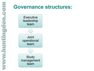 Governance structures:
    Executive
   leadership
      team


      Joint
   operational
     team


    Study
  management
     team
 