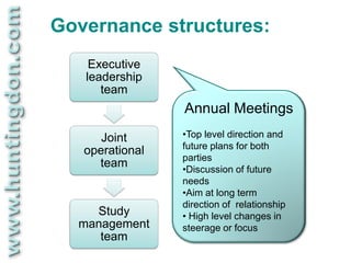 Governance structures:
    Executive
   leadership
      team
                 Annual Meetings
      Joint      •Top level direction and
                 future plans for both
   operational
                 parties
     team        •Discussion of future
                 needs
                 •Aim at long term
                 direction of relationship
    Study        • High level changes in
  management     steerage or focus
     team
 
